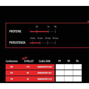 Tierra Triple Roja 20 litros