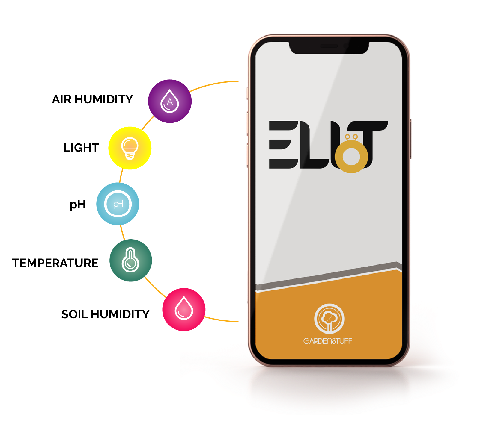 eliot app